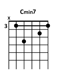 draw 2 - C minor7 Chord